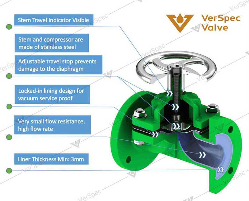 China carbon steel weir type pfa lined diaphragm valve