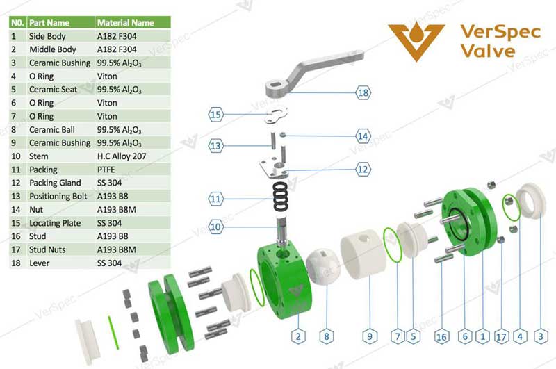 zirconium ceramic ball valve